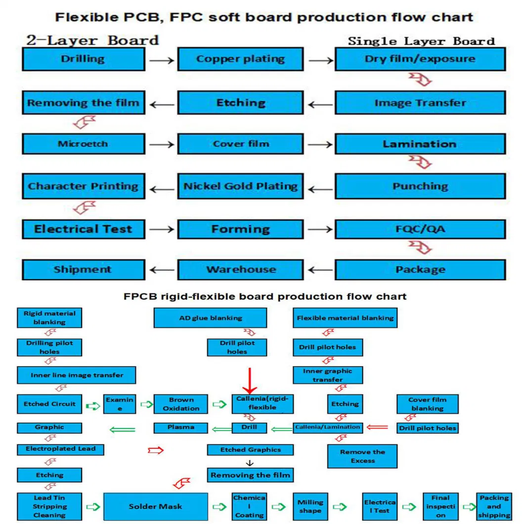 Custom PCB, 94V0 RoHS Printed Circuit Board PCBA Assembly PCB Board